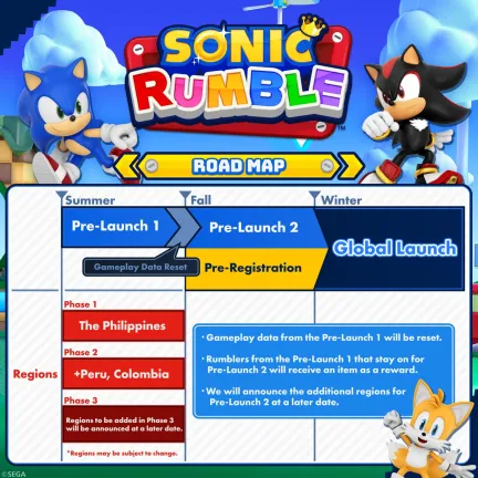 Sonic Rumble now entering a pre-launch phase ahead of the global launch